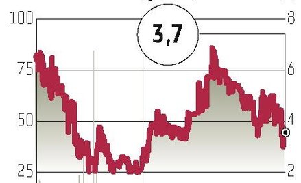 Infosystems: Wyniki mogą być nawet dwa razy lepsze