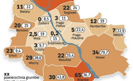 Najwięcej jest ich w dzielnicach obrzeżnych. Pola stanowią ponad 50 proc. powierzchni Wilanowa i Bia
