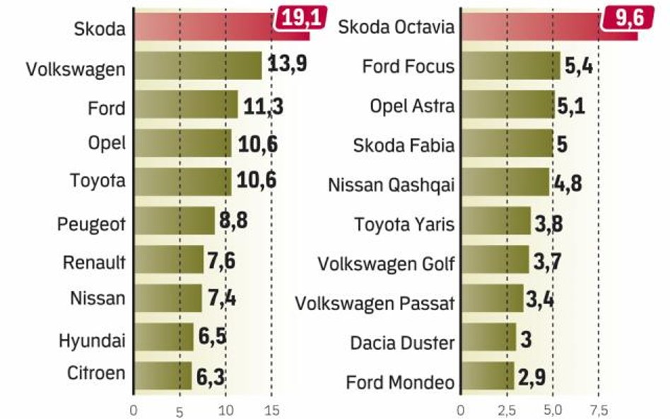 Grupa volkswagen zyskała w kryzysie