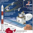 Indyjska sonda na Marsa