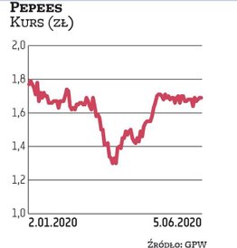Przedsiębiorstwo pepees reprezentuje branżę spożywczą. Walne zgromadzenie producenta skrobi zdecydow