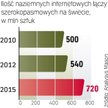 Za pięć lat łączy szerokopasmowych na świecie będzie niemal o 50 proc. więcej niż obecnie. Dystans b