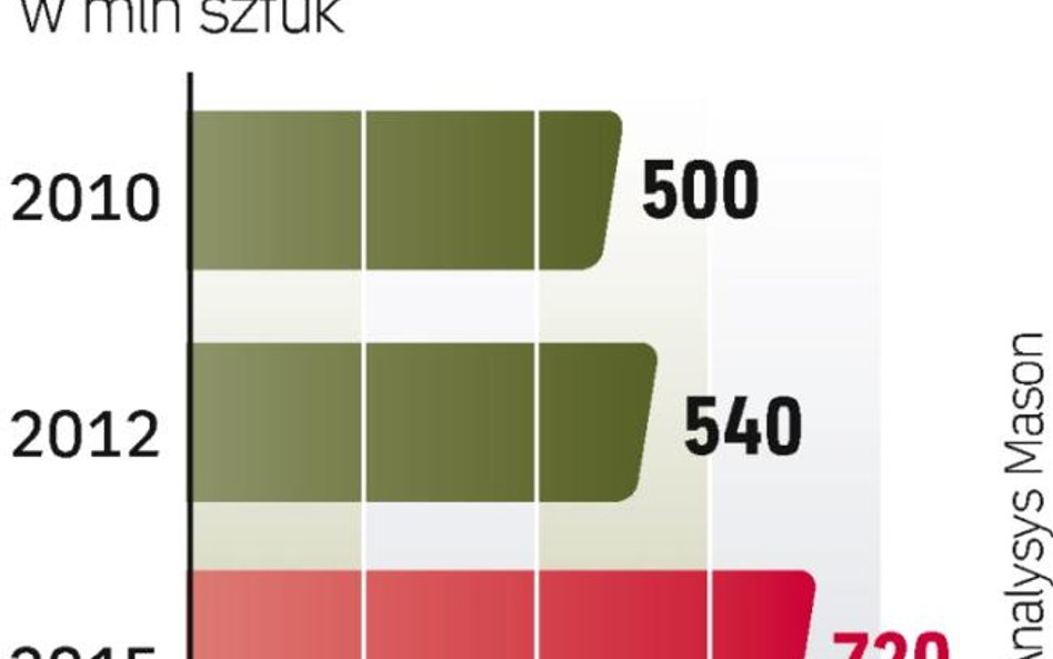 Za pięć lat łączy szerokopasmowych na świecie będzie niemal o 50 proc. więcej niż obecnie. Dystans b