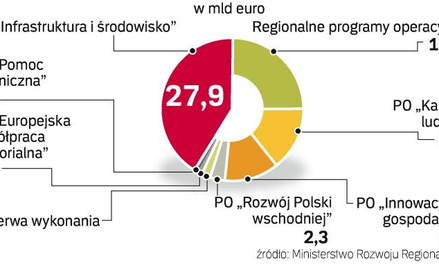 Dobry i przemyślany projekt zwiększa szansę na unijne dotacje