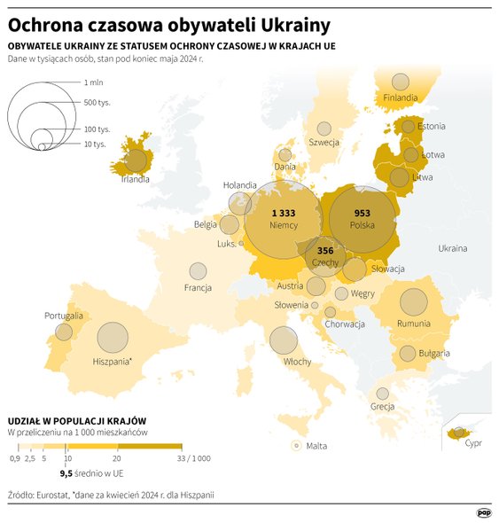 Ochrona czasowa obywateli UE