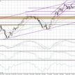 Wykres dzienny GBP/AUD
