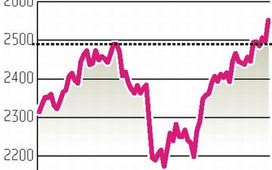 Nowe rekordy hossy na warszawskiej giełdzie