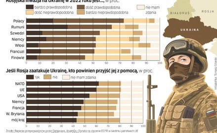 Europejczycy nie mają złudzeń: będzie wojna