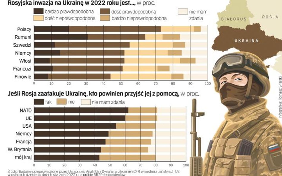 Europejczycy nie mają złudzeń: będzie wojna