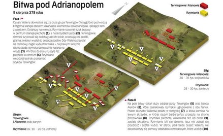 Bitwa pod Adranopolem