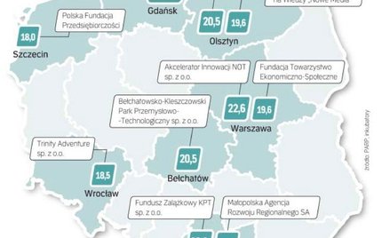 Kapitał tylko dla najlepszych