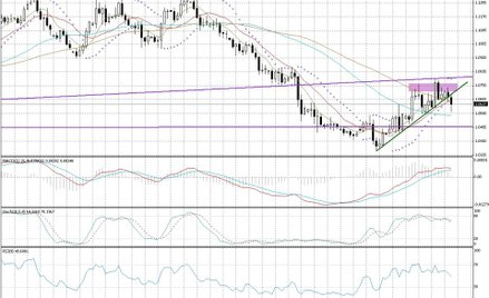 Wykres dzienny AUD/NZD