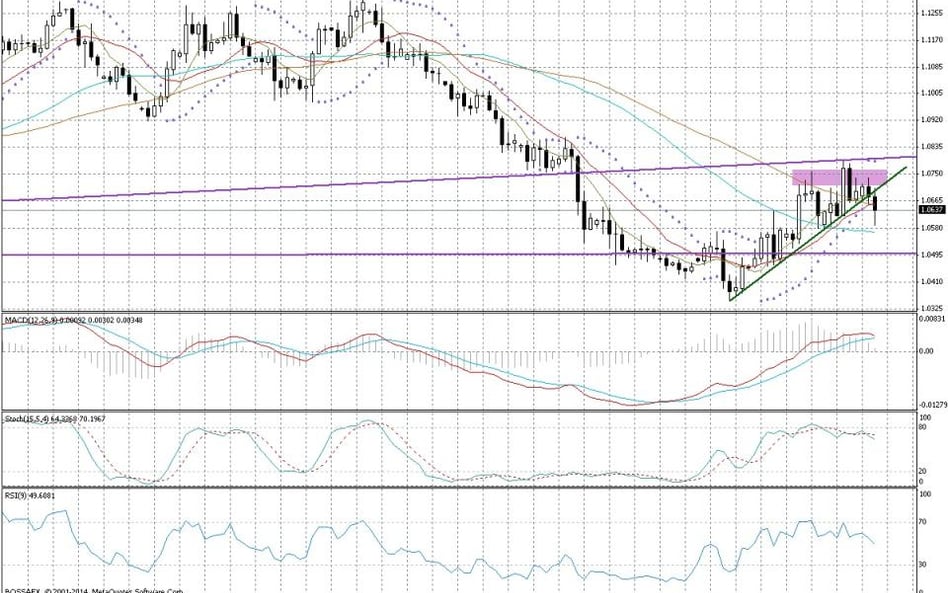 Wykres dzienny AUD/NZD