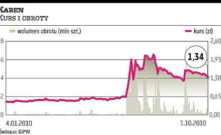 Steinhoff odszedł z rady, Piechota przypilnuje