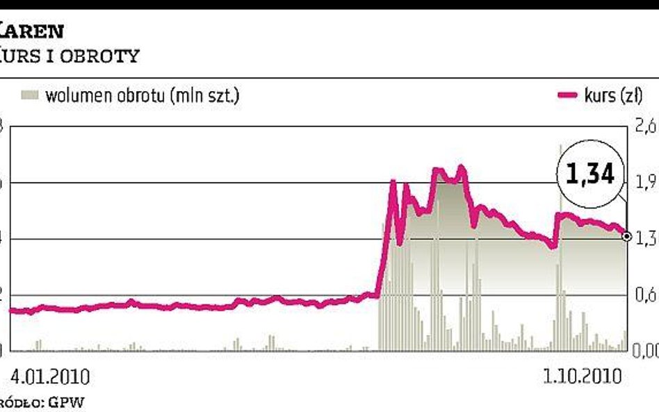 Steinhoff odszedł z rady, Piechota przypilnuje