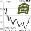 Wyniki dużo gorsze od prognoz