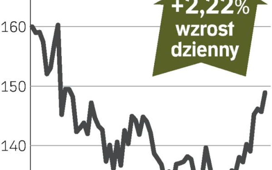 Wyniki dużo gorsze od prognoz