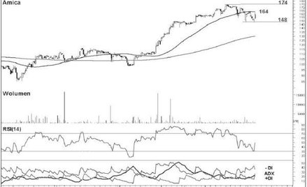 Byki tygodnia, czyli trzy spółki z szansami na zwyżki...