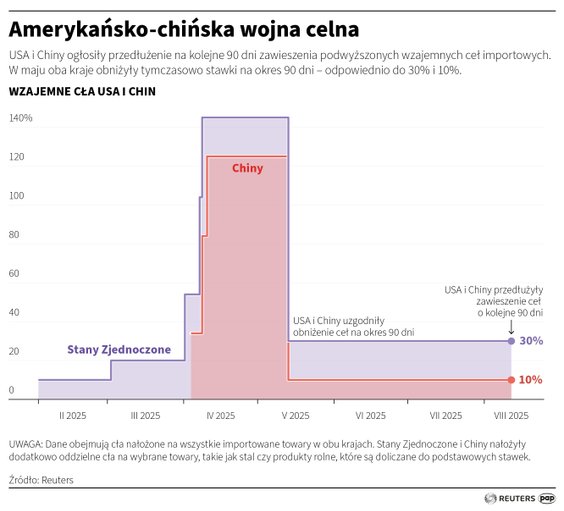 Amerykańsko-chińska wojna handlowa