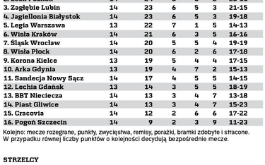 Liga polska będzie najbardziej wyrównana w Europie