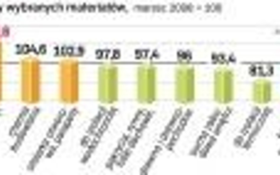Obecnie materiały budowlane są tańsze niż przed rokiem. W dół poszły ceny m.in. materiałów izolacyjn