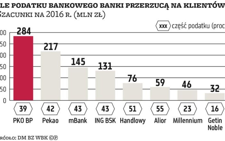 Klienci odczują podatek