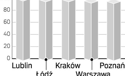 Bez zgody wszystkich trudno o przekształcenie