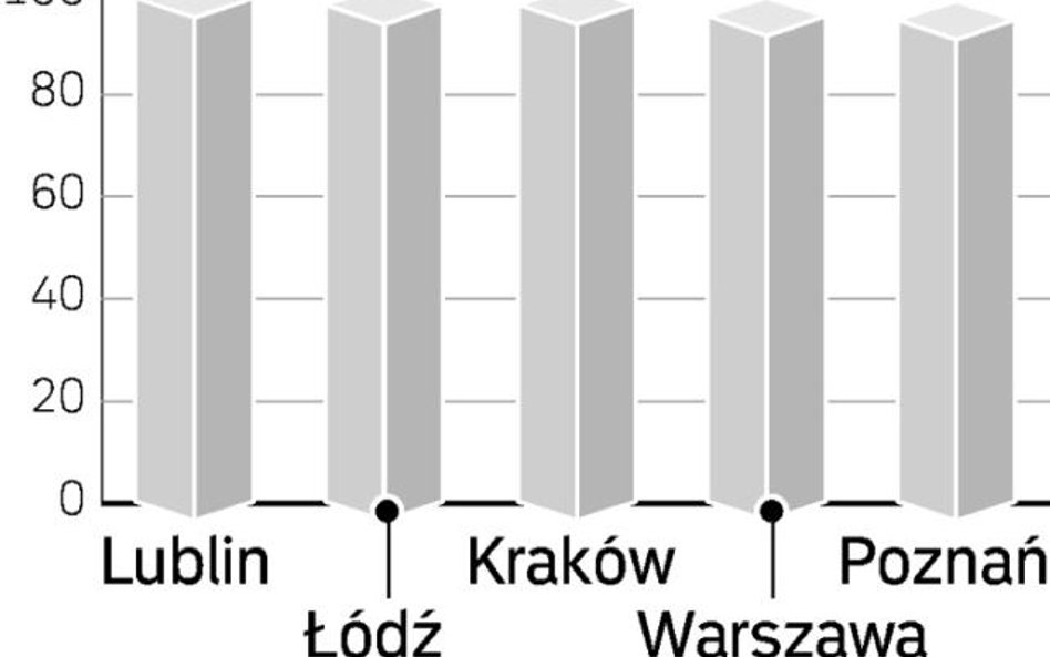 Bez zgody wszystkich trudno o przekształcenie