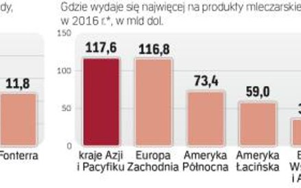 Europejskie firmy w światowej czołówce