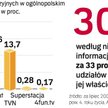 Agora o krok od zakupu udziałów w Superstacji