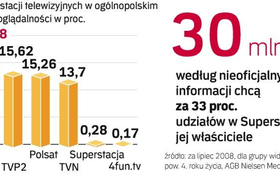 Agora o krok od zakupu udziałów w Superstacji