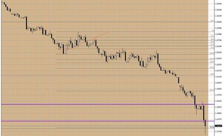 Wykres dzienny EUR/USD