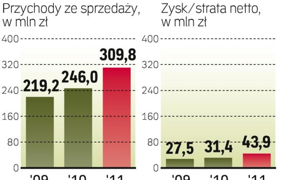 Rodzinny biznes