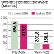 Stalprodukt Większe moce pod koniec roku