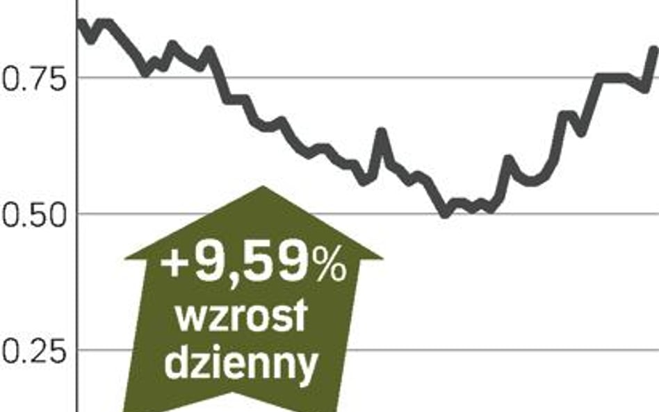 Kontrakt spółki córki winduje kurs