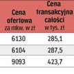 Kupowane głównie małe