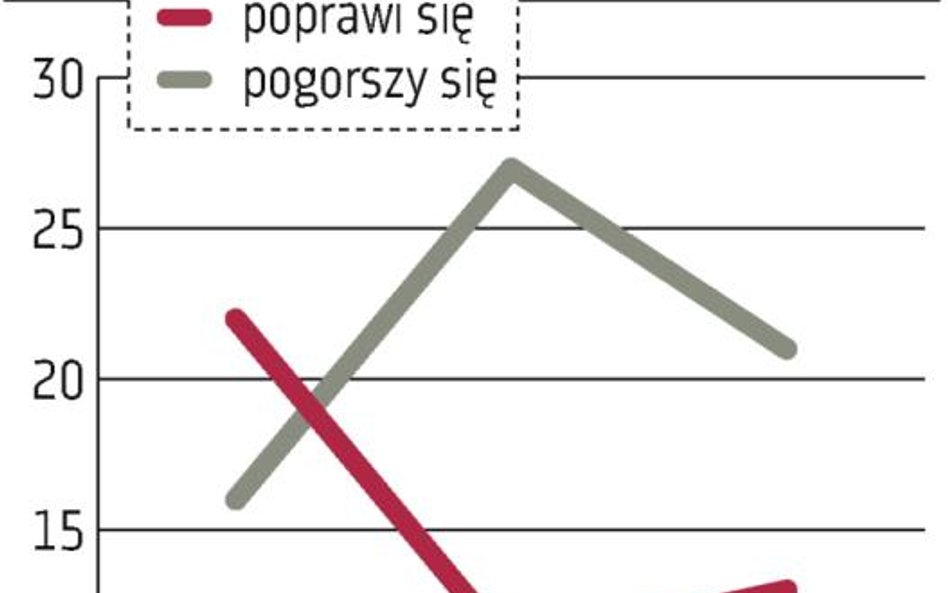 Polscy konsumenci mało optymistyczni