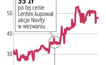 Lentex negatywnie o fuzji z Novitą