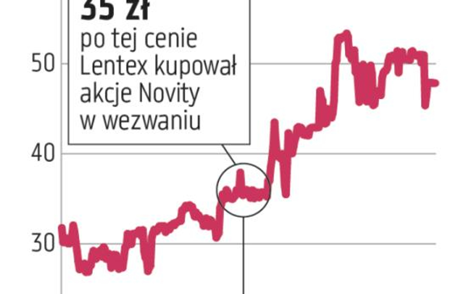 Lentex negatywnie o fuzji z Novitą