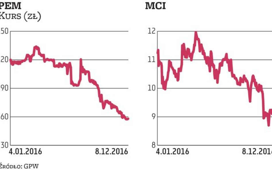 Zmiany kadrowe w grupie PEM zaskoczyły inwestorów
