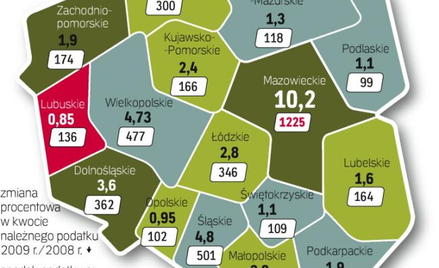 Ubiegły rok był pierwszym, w którym rozliczaliśmy się według nowych stawek podatkowych. To jedna z p