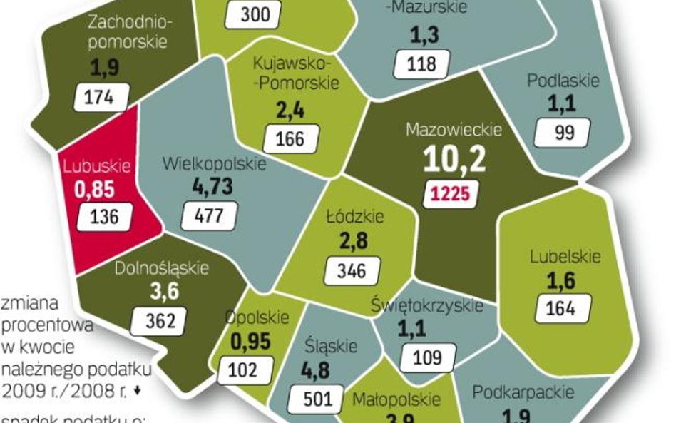 Ubiegły rok był pierwszym, w którym rozliczaliśmy się według nowych stawek podatkowych. To jedna z p