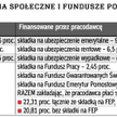 Składki na ubezpieczenia społeczne i fundusze pozaubezpieczeniowe w 2013 r.