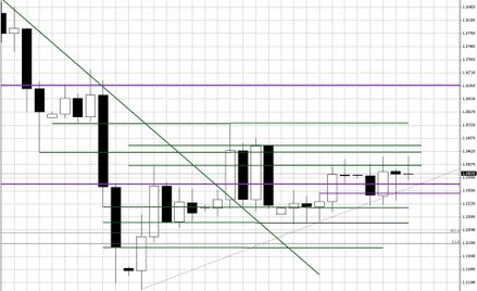Wykres dzienny EUR/USD