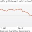 W tym roku koszt kredytu bez zmian