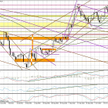 Wykres dzienny EUR/USD