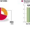 Bank Zachodni WBK jest dobrze oceniany przez analityków i konkurentów. To jedna z tych instytucji, o