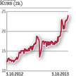 Paged: Porządkowanie grupy