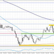 Wykres 1. EURUSD, interwał D1