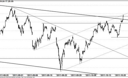 Kontrakt na WIG20 - wykres godzinowy